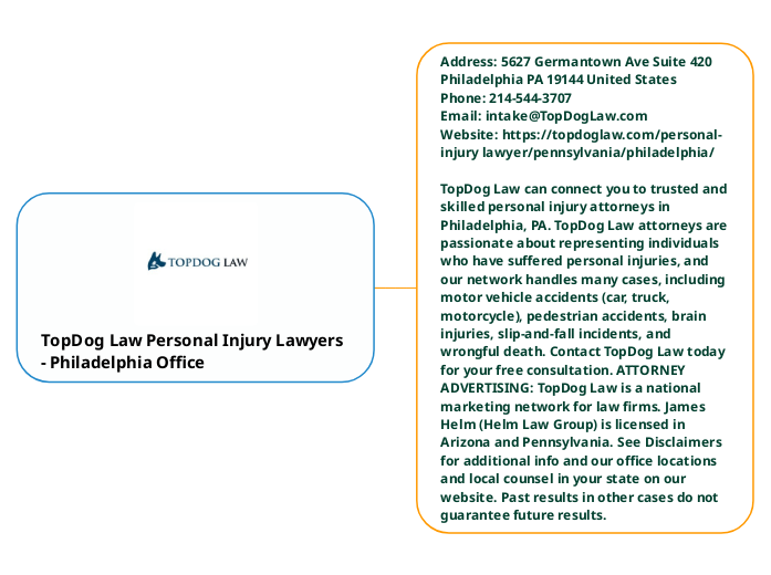 TopDog Law Personal Injury Lawyers Mind Map
